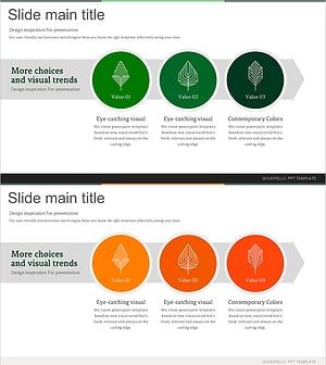 자연 환경 조성 전략을 위한 흐름 기반 슬라이드 – 사업 추진 방향 강조