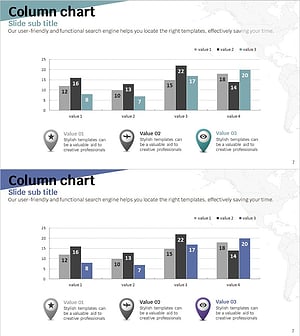 여행 어플 경쟁사 분석 세로막대차트