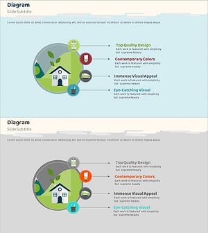 친환경 사업 향후 발전방향 다이어그램