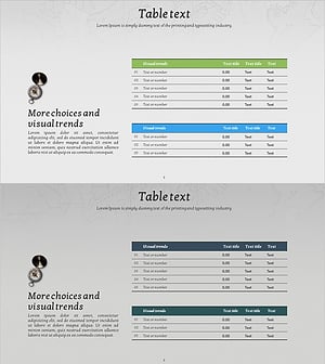 Financial Indicator Text Table – Financial Performance Analysis