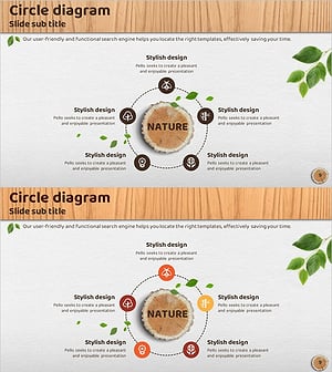 친환경 사업전략 5가지 다이어그램