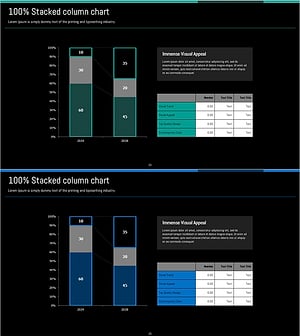 향후 전망 그래프 분석