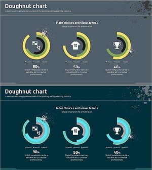 경기 항목별 도넛 차트 – 시장 점유율 분석