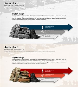 군사용품과 흐름 다이어그램 – 사업 추진 전략