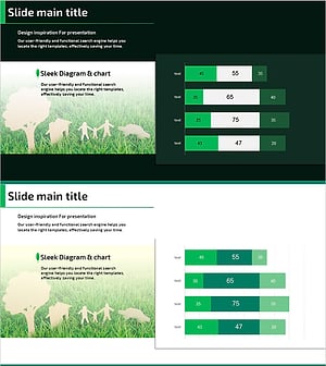 Bar Chart for Eco-friendly Practices Trends Visualization
