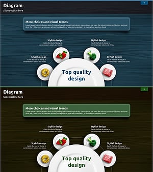 Food Nutrient Diagram – Capturing Nutrition and Quality