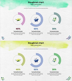 수채화 고객 분석 도넛차트 – 시장 점유율 시각화