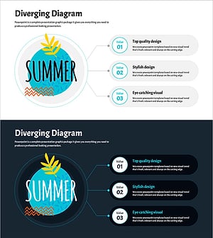여름 확산 다이어그램 – 혁신적 사업 추진 전략