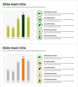 식물 재배 시장 규모를 시각화한 슬라이드 – 성과와 경쟁 우위