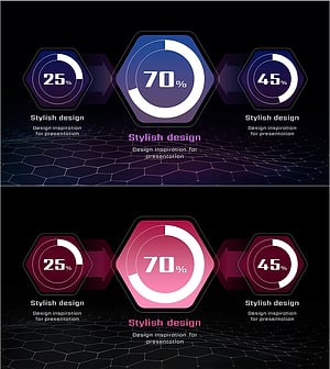 AI 서비스 시장 점유율 그래프 – 데이타 중심으로 시각화
