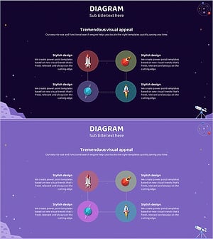 우주산업 확산 다이어그램 – 혁신적 비즈니스 모델 소개