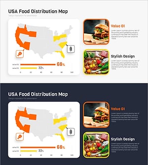 지역별 육류와 야채 소비량 – 시장 현황 분석
