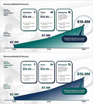 수익 모델 및 매출 그래프 – 비즈니스 성공의 예측