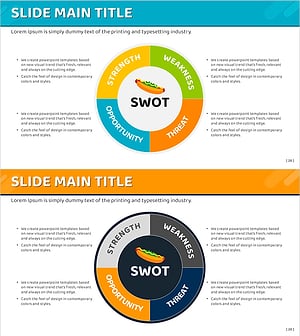 Hot Dog SWOT Analysis Slide Template