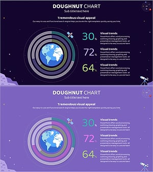 지구 분석 도넛형 원 그래프 – 시장 경쟁력 강화