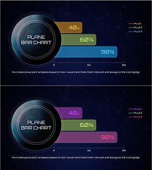 가로 막대그래프로 성과를 시각화한 슬라이드 – 신뢰와 혁신