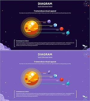 태양계 일러스트 다이어그램 – 시장 분석을 위한 비주얼 자료