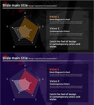 범죄 데이터를 시각화한 레이더 차트 슬라이드