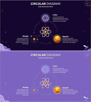 천문학 사업분야 확산 다이어그램