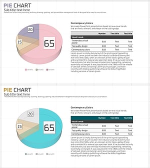 테이블과 3D 파이차트로 시장 분석 시각화