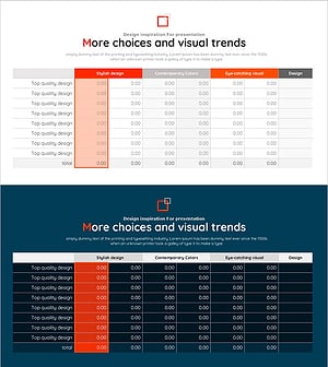 오렌지레드 포인트 테이블 – 재무성과 시각화