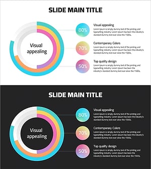 도넛형 그래프를 활용한 시장 경쟁 우위 분석