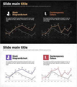 시장 및 경쟁사 분석을 위한 수술 추세 데이터 시각화