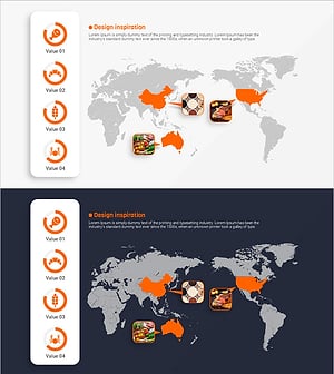 Country's Representative Food – Market Share Analysis