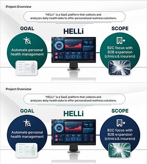 Platform that provides solutions through data analytics