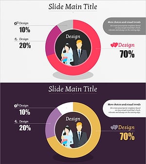 결혼 설문조사를 시각화한 도넛형 그래프 슬라이드