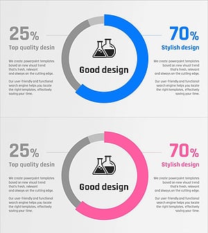 연구 비율 분석 그래프 – 시장 분석과 현황 파악