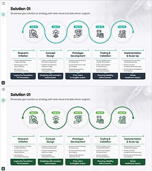Bio Solution Development Process – Systematic Step-by-Step Approach