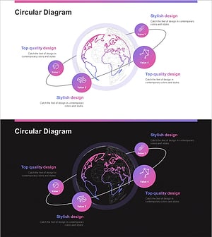 행성 그래픽 다이어그램 – 시각화된 사업 영역