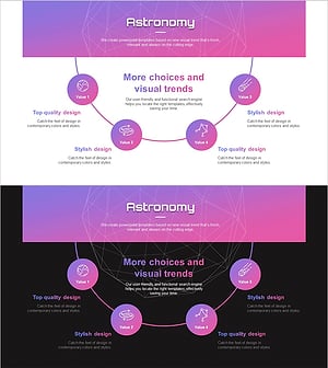 천문학 연구 핵심 분야 다이어그램 – 사업의 비전과 전략