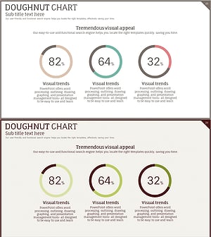 개발현황 도넛형 원 그래프