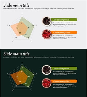 상품 비교 레이더 차트 – 경쟁 우위 분석
