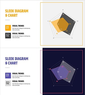 레이더 차트를 통한 도출결과 – 시장 및 경쟁 분석