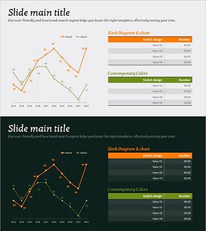 지출 증가율 그래프 – 시장과 경쟁 분석
