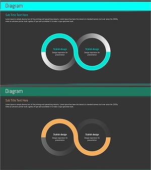 제품/서비스 차별화를 시각화한 인피니티 다이어그램