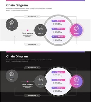 천문학 연구 전략 다이어그램