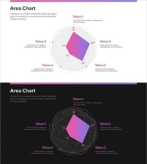 과학적인 구조 방사형 그래프 – 시장 분석을 위한 강력한 도구