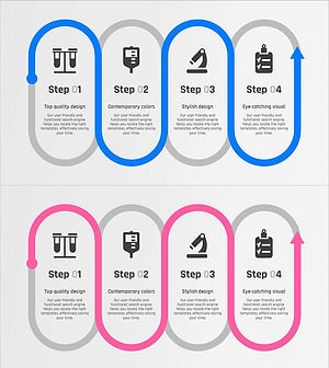 과학실험 계획 다이어그램 – 단계별 추진체계