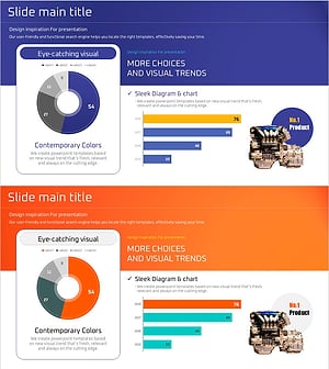 가로막대와 도넛형으로 보는 시장 점유율 및 경쟁 우위 – 제품 만족도 설문 조사