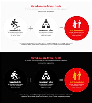 영업 마케팅 전략을 명확히 표현한 클러스터 다이어그램