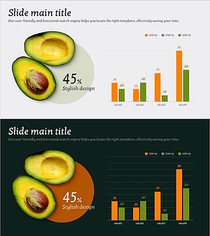 Analysis of Changes in Avocado Purchases with Horizontal and Vertical Bar Graphs