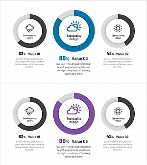 날씨 분석 도넛 차트 – 시장현황과 점유율 시각화