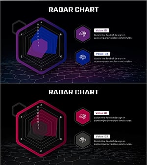 뇌 데이터 분석 방사형 그래프 – 기술과 시장을 한눈에