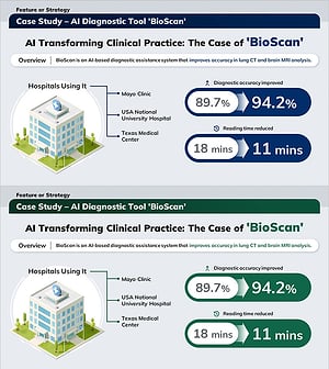AI 의료기술을 적용한 병원 사례 – BioScan의 효과