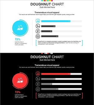 화학실험 진행률 그래프 – 시장 점유율 시각화