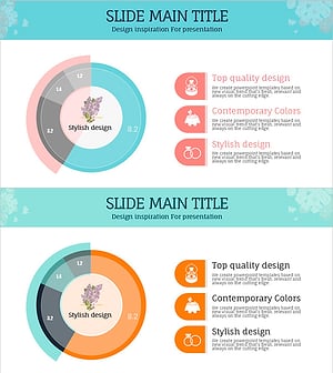 결혼식 비용 분석 - 도넛형 데이터 시각화